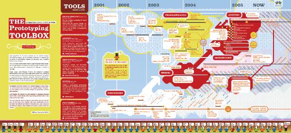 Interaction Ivrea (Weird) Diagram